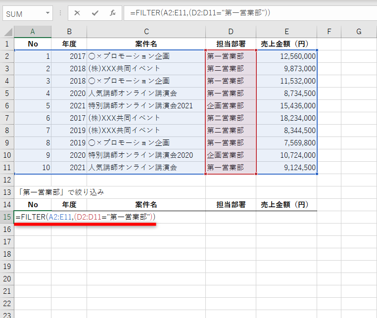 セルA2:E11に入力されたデータを絞り込む。セルA15に「=FILTER(A2:E11,D2:D11="第一営業部")」と入力する
