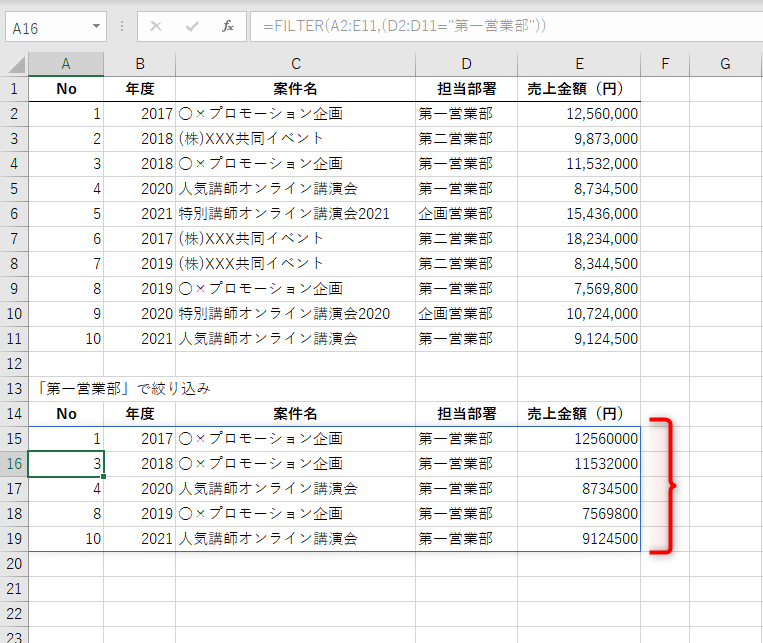 「担当部署」が「第一営業部」のデータが絞り込まれた。スピルに対応しているため、ほかのセルに数式を入力する必要はない