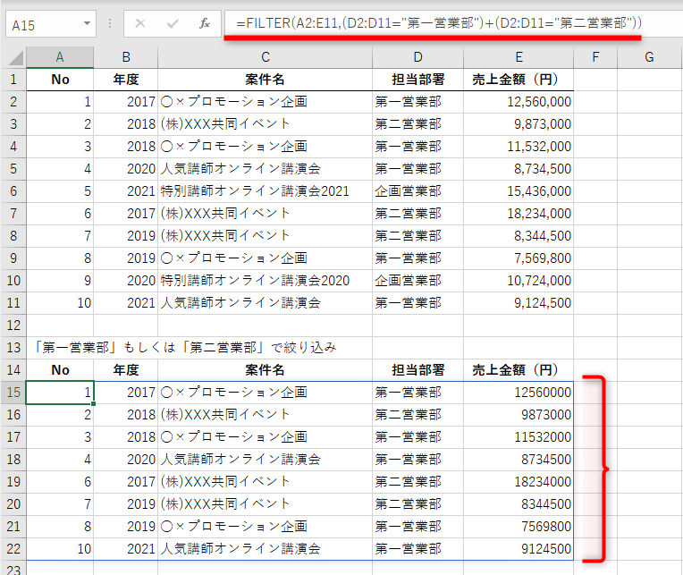 「担当部署が第一営業部、もしくは第二営業部」のOR条件を指定する。セルA15に「=FILTER(A2:E11,(D2:D11="第一営業部")+(D2:D11="第二営業部"))」と入力した。「+」で条件をつなげるとOR条件となる