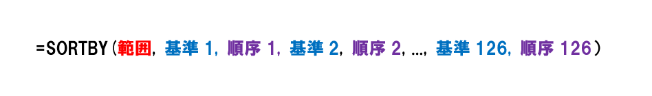 SORTBY関数の構文。対象のセル範囲を［範囲］に、基準にするセル範囲を［基準］に指定する。［範囲］と［基準］の組み合わせは126組まで指定可能。［順序］は並べ替え順を、1：昇順、-1：降順で指定する