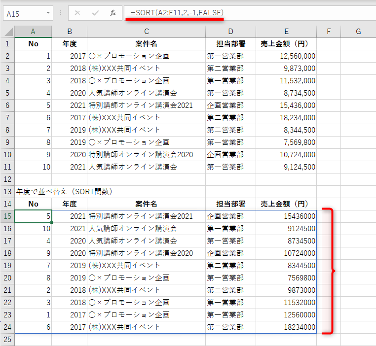 SORT関数の利用例。セルA2:E11の表を年度で降順に並べ替える。セルA15に「=SORT(A2:E11,2,-1,FALSE)」と入力した