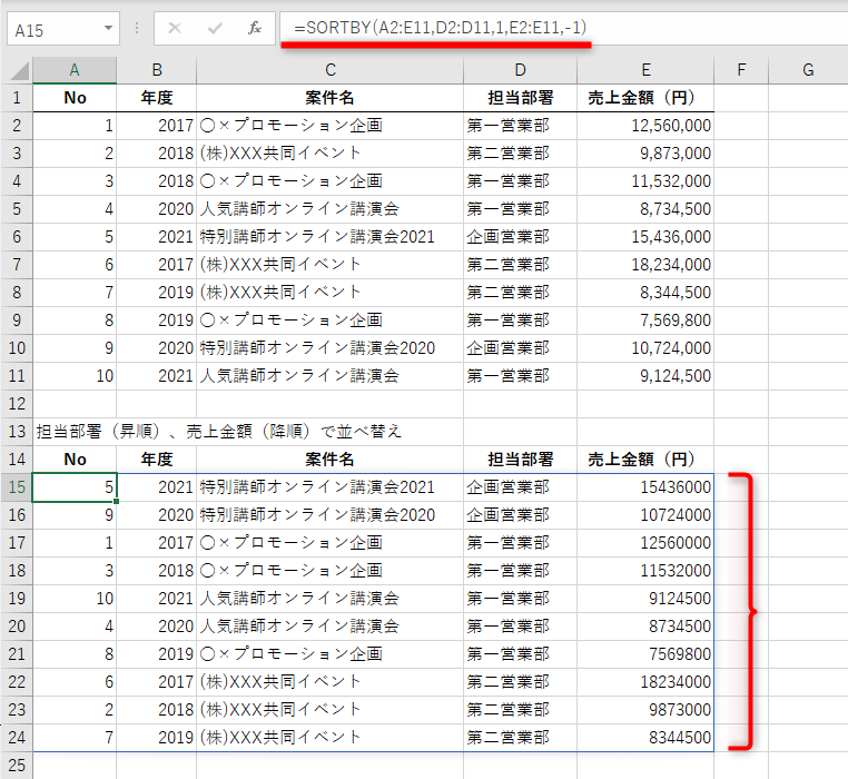 セルA2:E11の表を担当部署（昇順）、売上金額（降順）に並べ替える。セルA15に「=SORTBY(A2:E11,D2:D11,1,E2:E11,-1)」と入力した