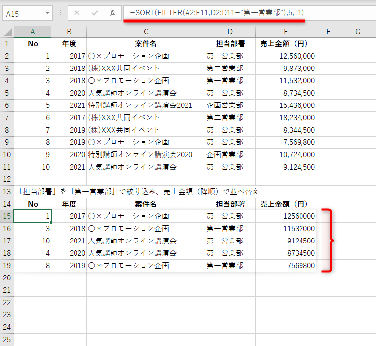 「担当部署」を「第一営業部」で絞り込み、売上金額（降順）で並べ替える。セルA15に「=SORT(FILTER(A2:E11,D2:D11="第一営業部"),5,-1)」と入力した