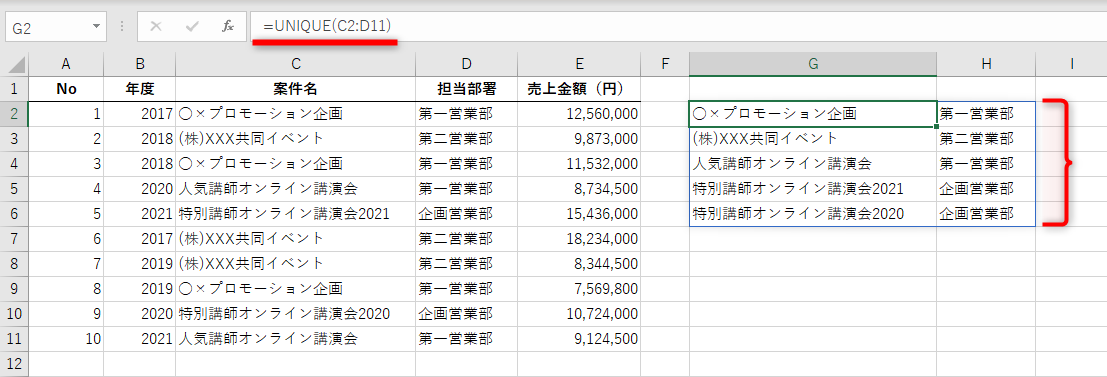 セルC2:D11から一意の値を抽出すると、各部署が担当している案件がわかる。セルG2には「=UNIQUE(C2:D11)」と入力した