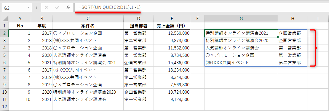 抽出した一意の値を案件名で並べ替える。セルG2には「=SORT(UNIQUE(C2:D11),1,-1)」と入力した