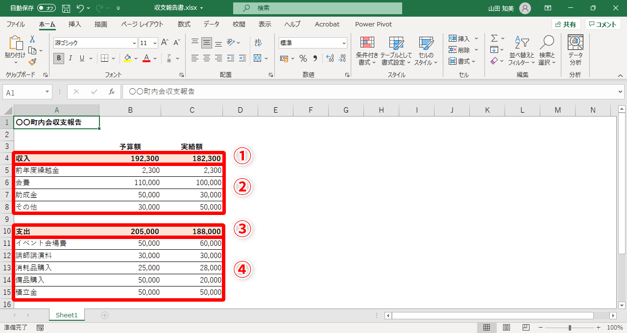 インデント機能を設定するのは「収入」（①）の下にある4項目（②）と、「支出」（③）の下にある5項目（④）