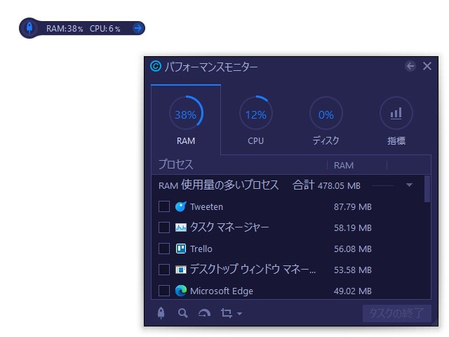 コンパクトなパフォーマンスモニター