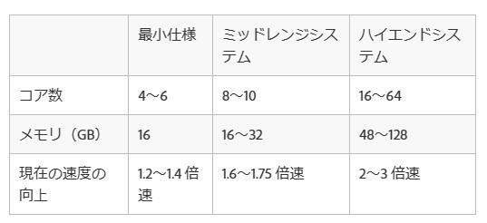 マルチフレームレンダリングで期待できるパフォーマンス向上