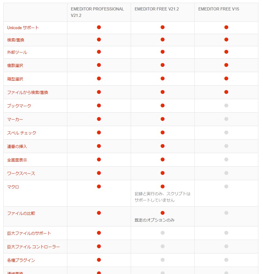 機能比較表の一部