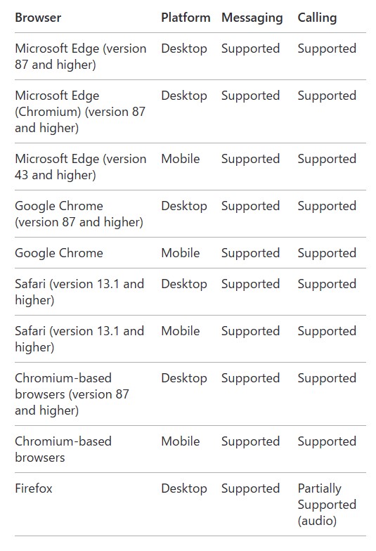 Web版「Skype」の対応状況（サポートサイトより、執筆時現在）