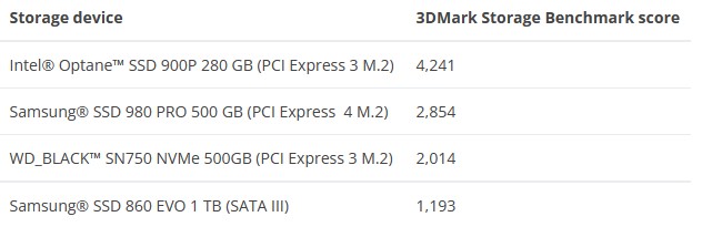 主要製品におけるスコア
