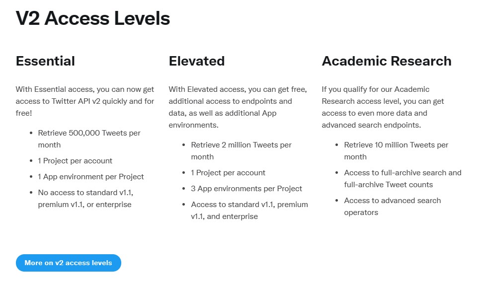 「Twitter API v2」のアクセスレベル