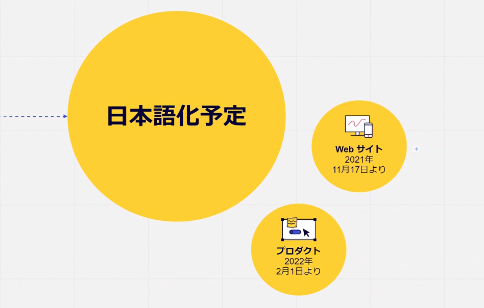 2021年11月17日から同社サイトを日本語化、2022年2月1日から日本語化した製品を投入