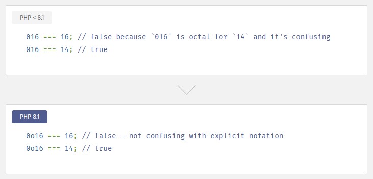 Explicit Octal numeral notation