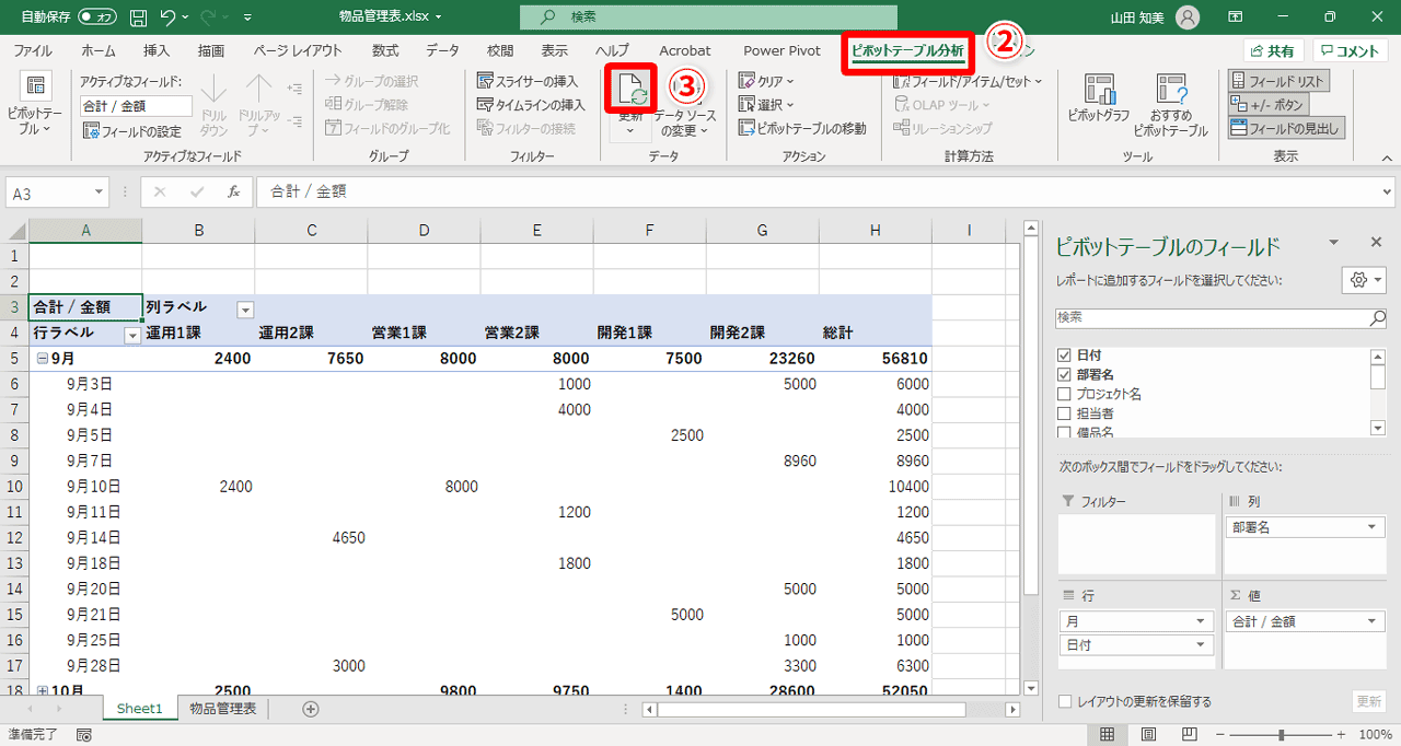 ［ピボットテーブル分析］タブ（②）→［更新］（③）をクリックして、元になっている表のデータを更新します