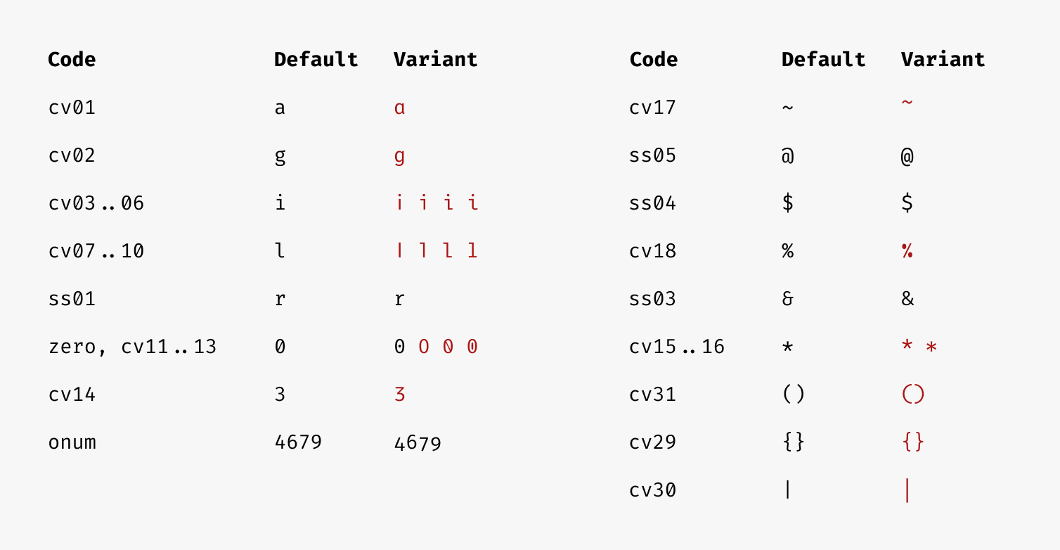 文字のバリエーションが拡充