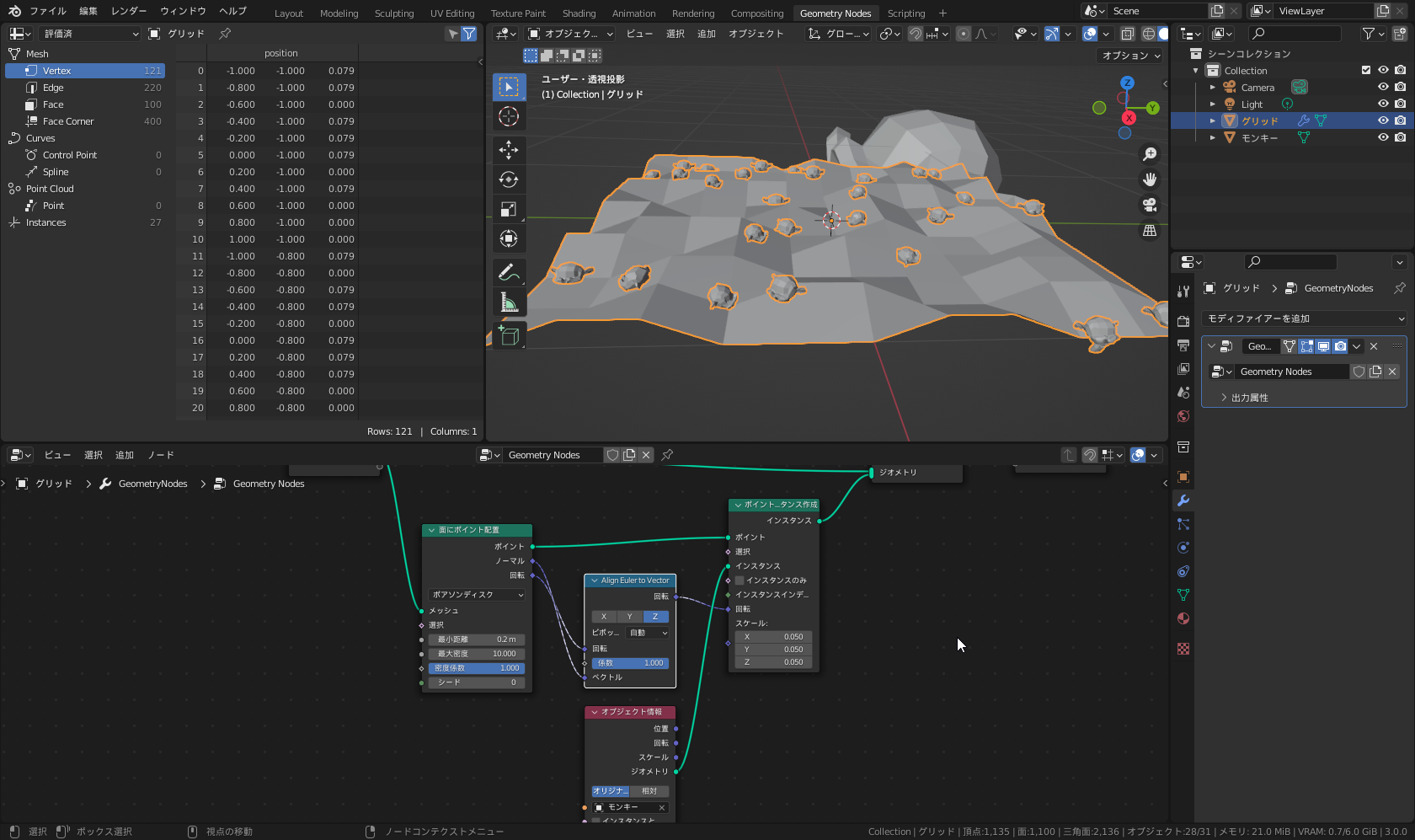 円錐からモンキーに変更してみた例