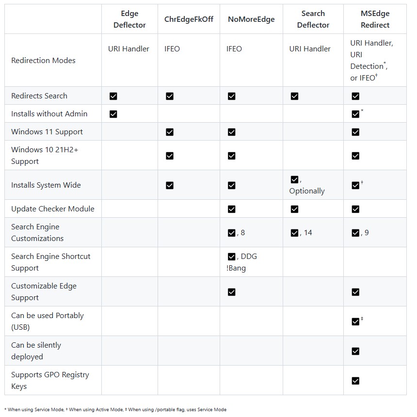 作者による類似ツールとの機能比較