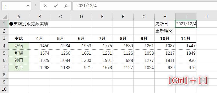 ［Ctrl］＋［;］キーを押すと、今日の日付が入力される