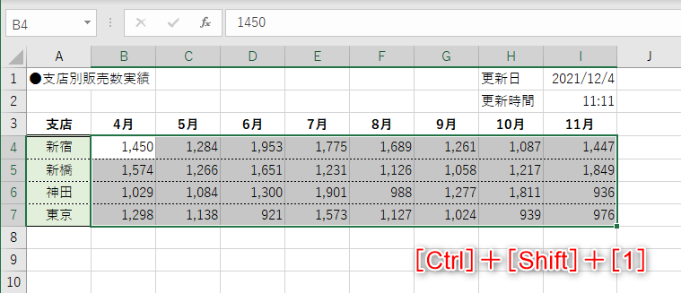 セル範囲を選択して、［Ctrl］＋［Shift］＋［1］キーを押すと、数値に桁区切り記号が付く