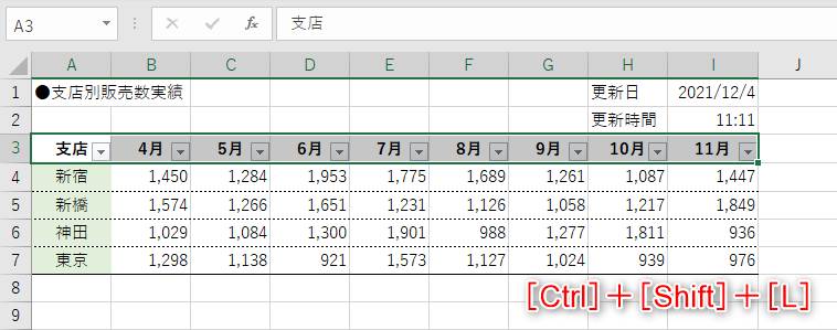 セル範囲を選択して、［Ctrl］＋［Shift］＋［L］キーを押すと、フィルターボタンが表示される