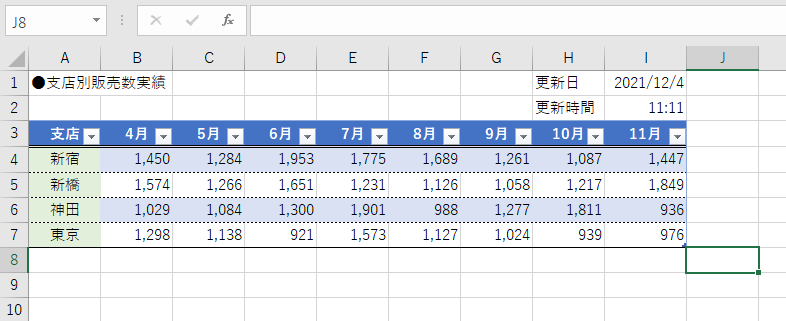 表がテーブルに変換された