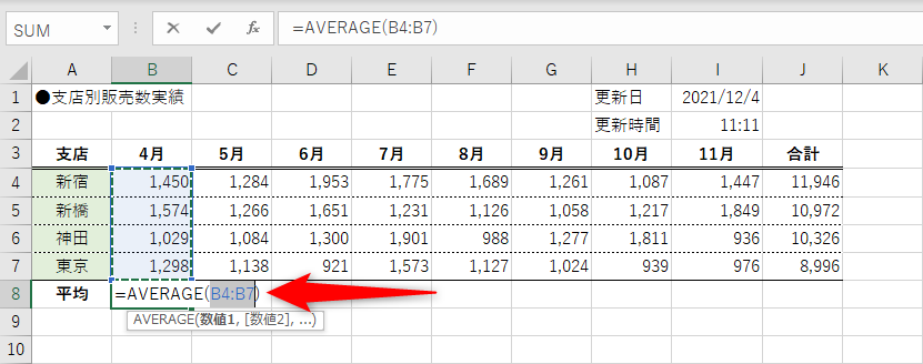 ［A］キーを押すと、AVERAGE関数が入力される。セル範囲に問題なければ［Enter］キーを押して確定する