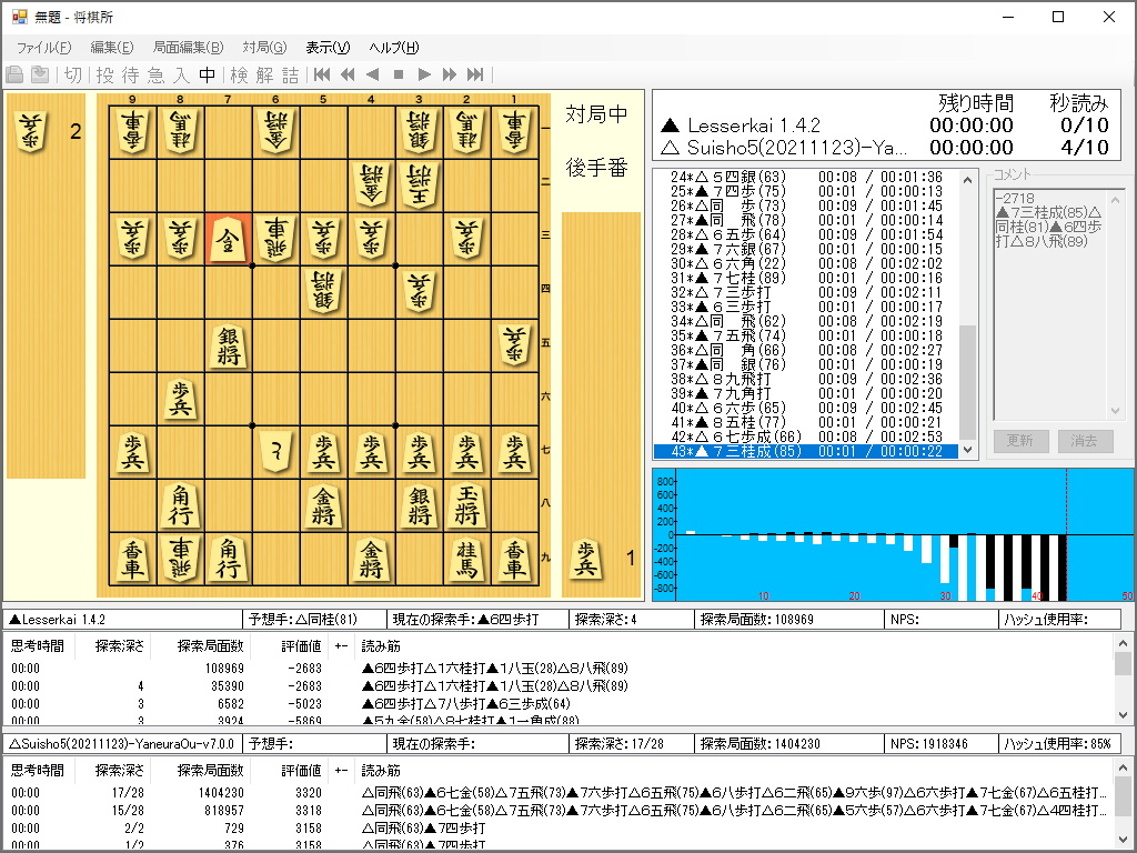 「やねうら王」v7.00を「将棋所」で動作させた様子