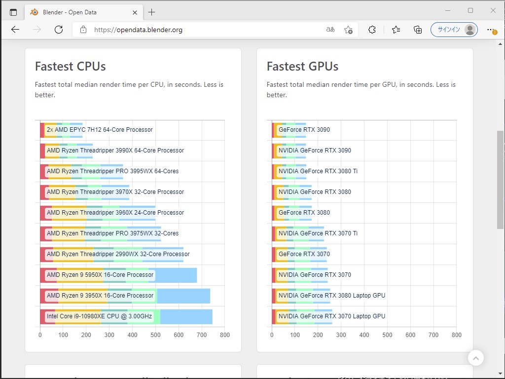 「Blender」でパフォーマンスがでるハードウェア