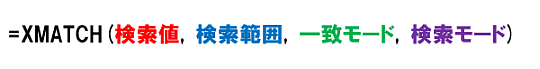 XMATCH関数の引数は［検索値］［検索範囲］［一致モード］［検索モード］。最初の2つの引数は必須