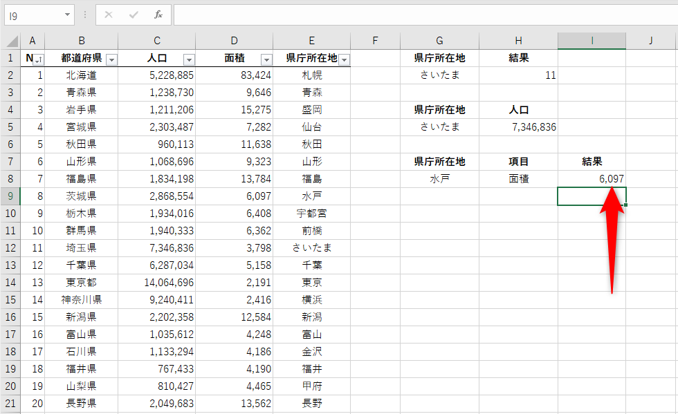 県庁所在地「水戸」の「面積」は「6,097」とわかった