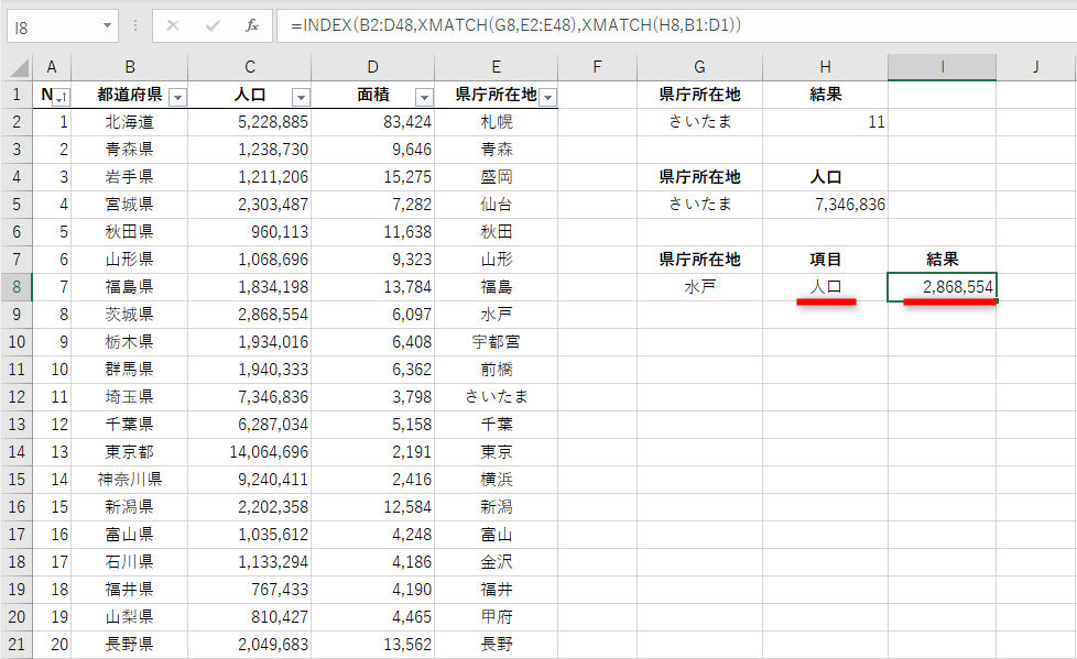 項目を「人口」に変更すると結果は「2,868,554」となる。数式は変更していない