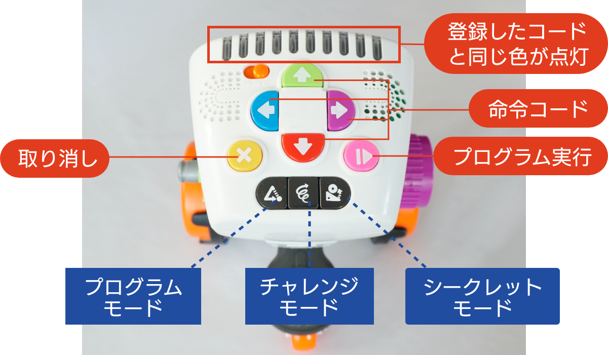 頭の上の操作ボタン群。モード切り替えをすると自由なプログラム作成以外の使い方もできる