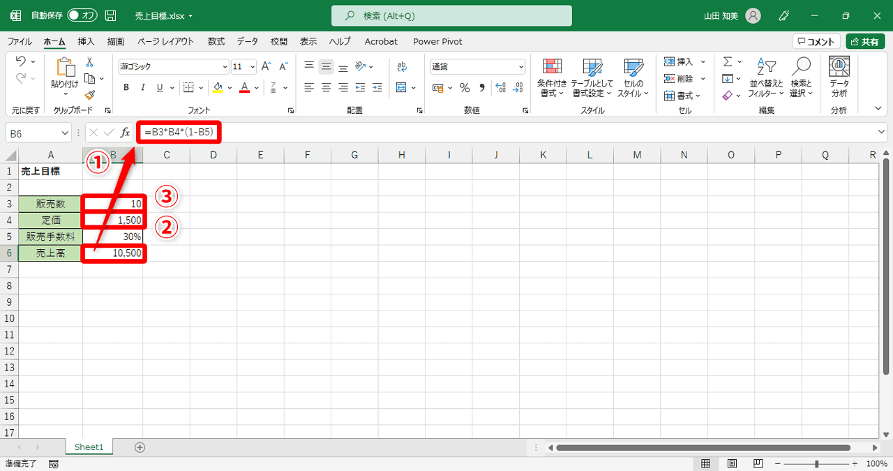 それぞれ「B6」には「=B3*B4*(1-B5)」（①）、「B4」の「定価」欄には決まった値（②）、「B3」の「販売数」欄には仮の値（③）を入力しておきます