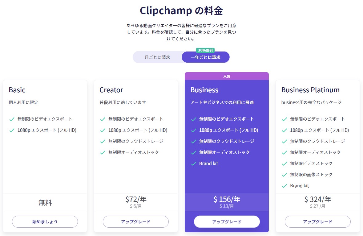 年単位の契約なら30％OFFとなるため、実際に使ってみてから目的のプランを選択しても良いだろう