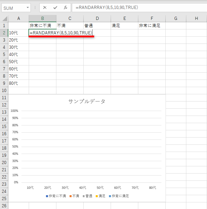 セルB2に「=RANDARRAY(8,5,10,90,TRUE)」と入力する