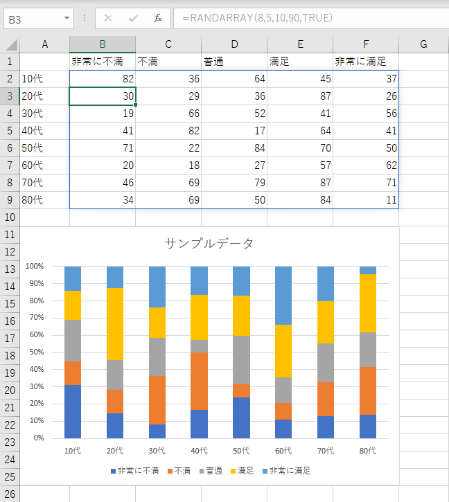 8行5列で、10～90の整数値の乱数が発生し、連動するグラフが作成された
