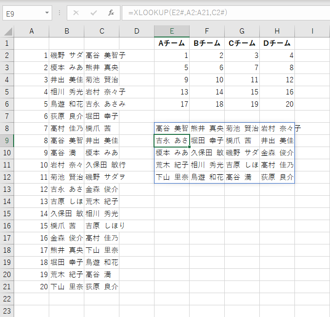4つのチームにランダムに振り分けられた