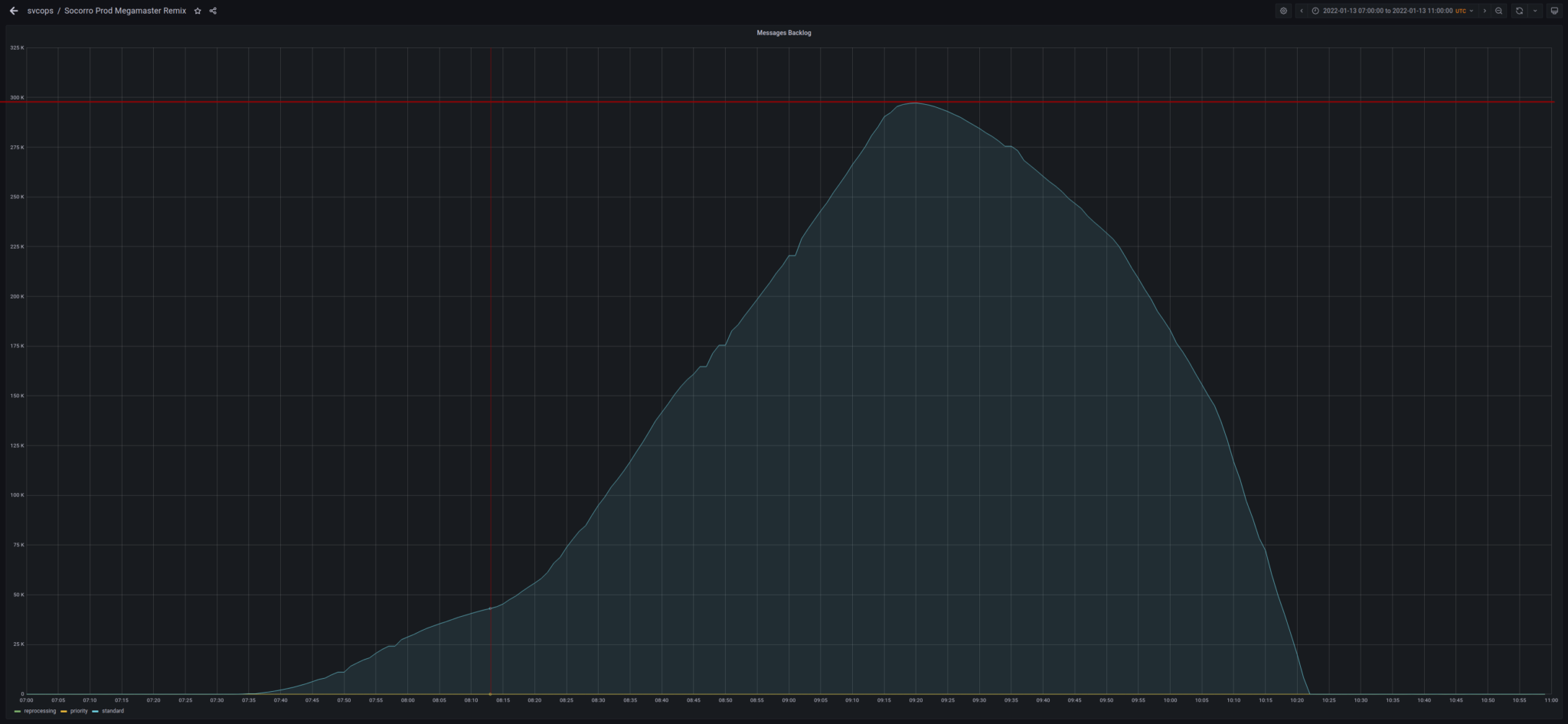 クラッシュレポートでもハングアップが急増していることが確認