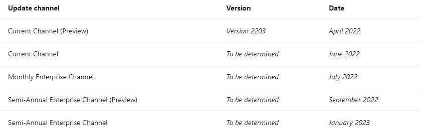 2022年4月初旬の「最新チャネル（プレビュー）」を皮切りに、各アップデートチャネルへ順次展開。買い切り（永続）版ライセンスの「Office」にも