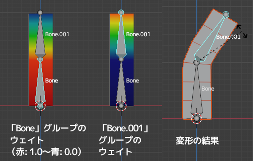 頂点グループのウェイトと変形例