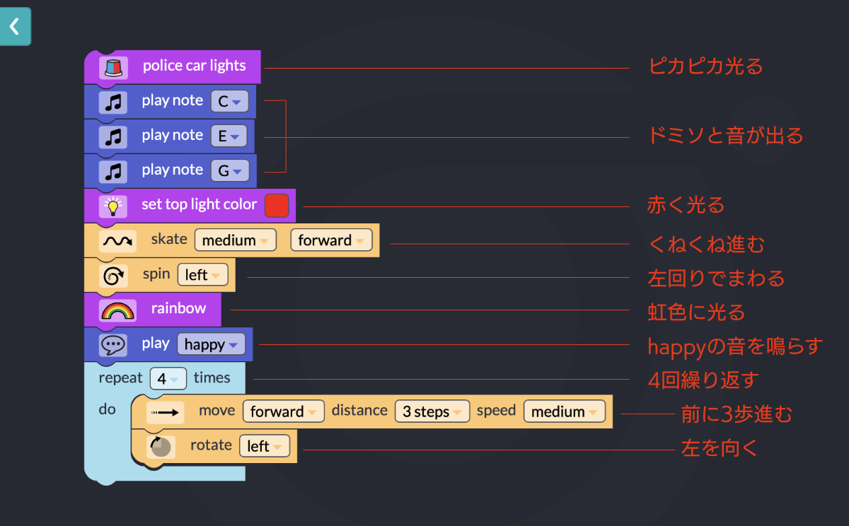 自由にプログラムする。レベルを1にするとアイコンのみのブロックでプログラムを作成できるのでより直感的