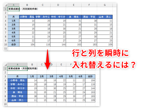 Excel エクセルで行と列を瞬時に入れ替える方法 いまさら聞けないexcelの使い方講座 窓の杜