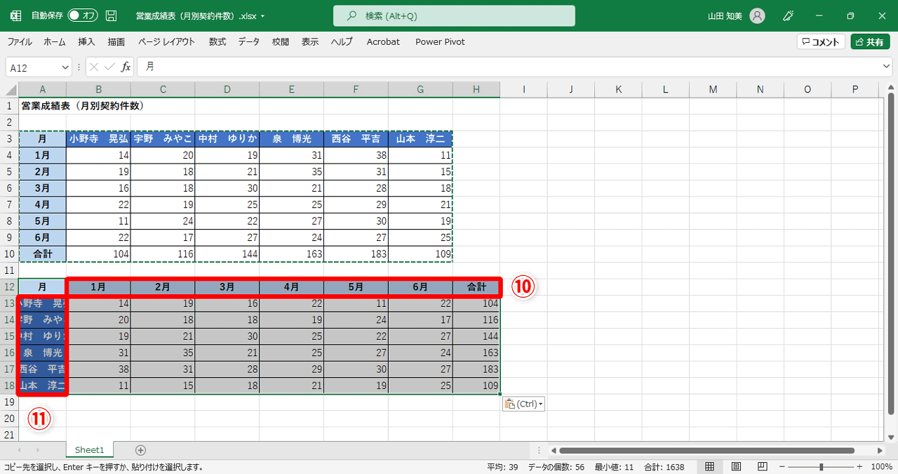 列見出しが「月」になり（⑩）、行見出しが社員の「氏名」に変更されました（⑪）