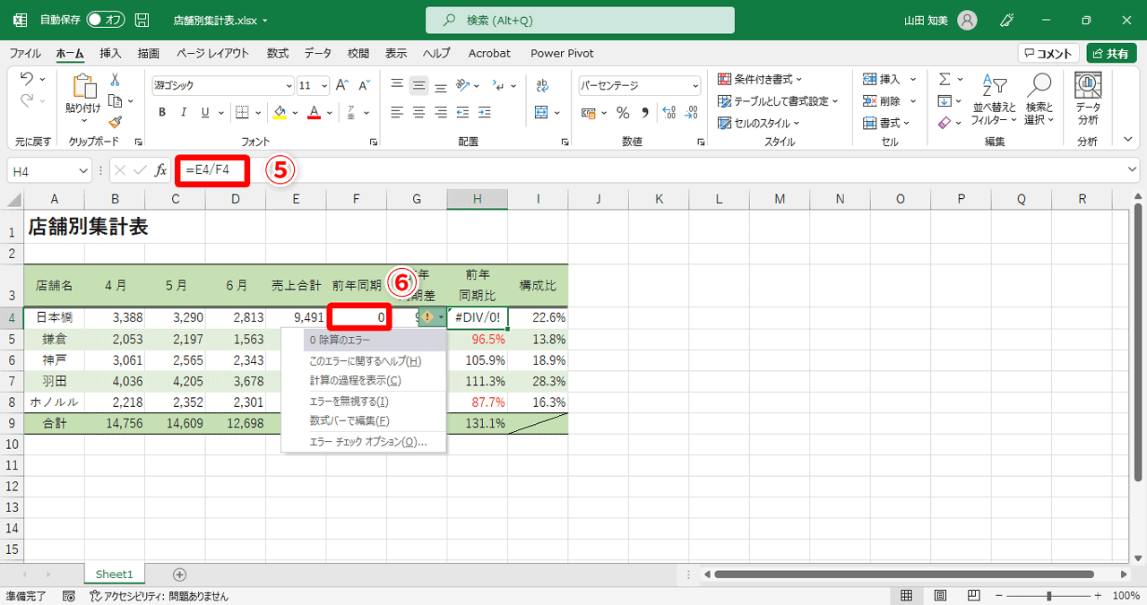 セル「H4」に入力された数式を確認してみると「=E4/F4」（⑤）となっています。数式で使用しているセル「F4」の値が「0」（⑥）になっているため、数値を0で割っていることによるエラーが発生していることがわかりましたね