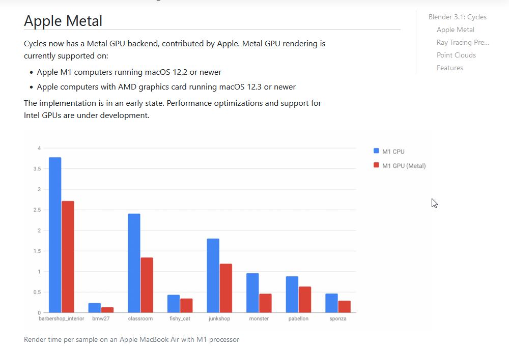 レンダリング時間の比較グラフ。単位は分。下の名前はそれぞれ<a href="https://www.blender.org/download/demo-files/" class="n" target="_blank">Blender Foundationのデモファイルページ</a>内のサンプルシーン名