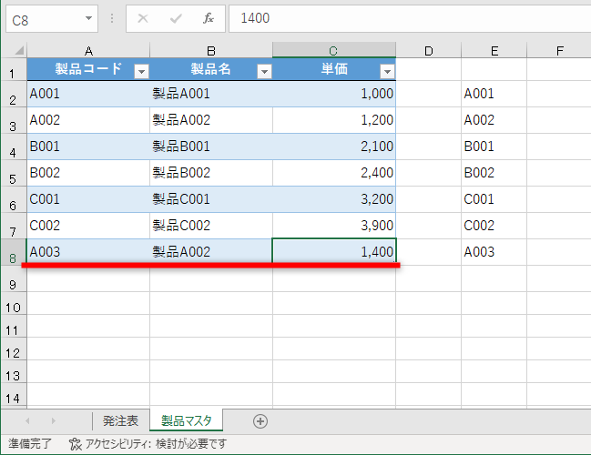 新製品「A003」を追加した状態。セルE2に入力したUNIQUE関数の結果も自動的に切り替わっている