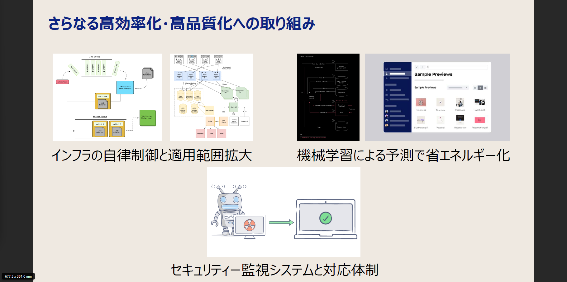 新サービスを支えるインフラ改善策