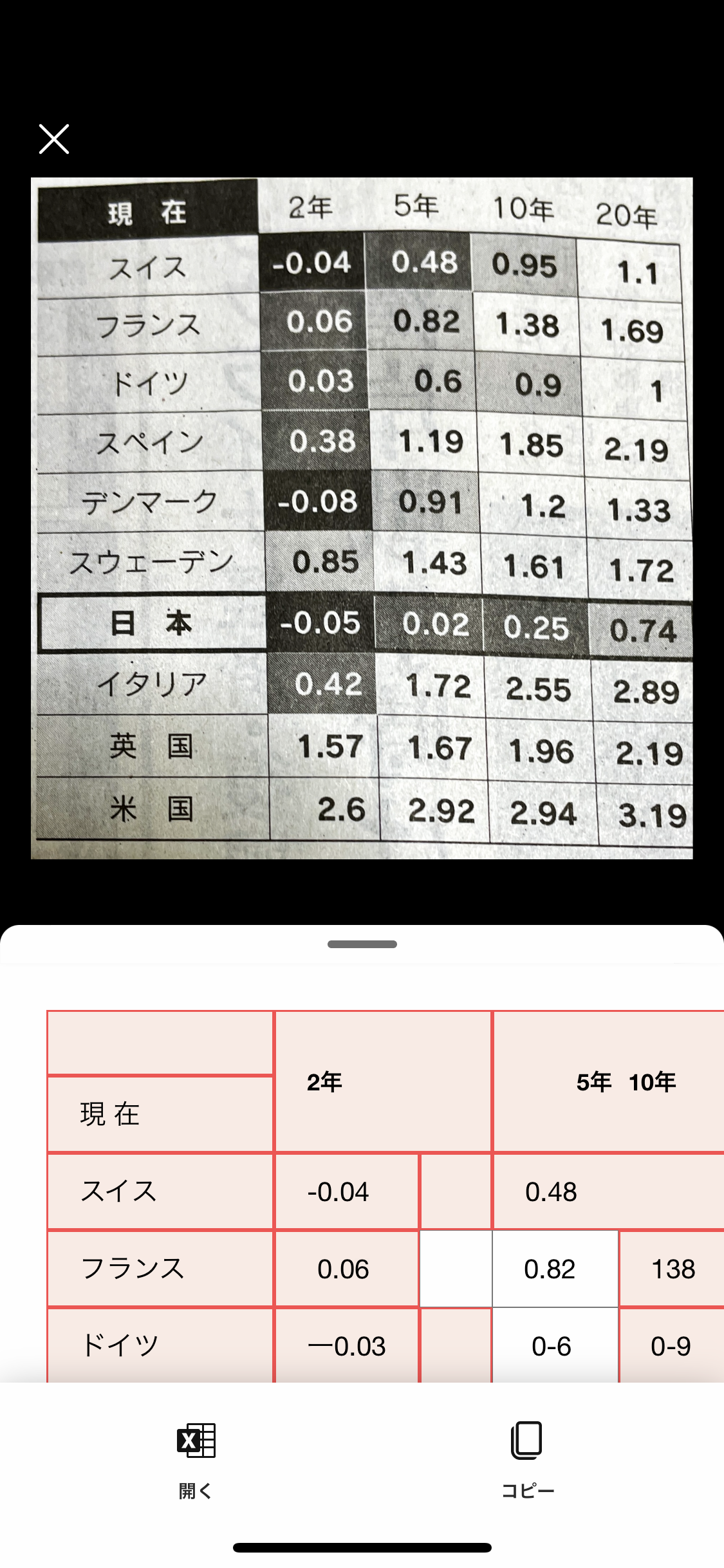 赤いセルは認識に問題がありそうな個所だ。［開く］をタップすればExcelが起動するので調整しておく