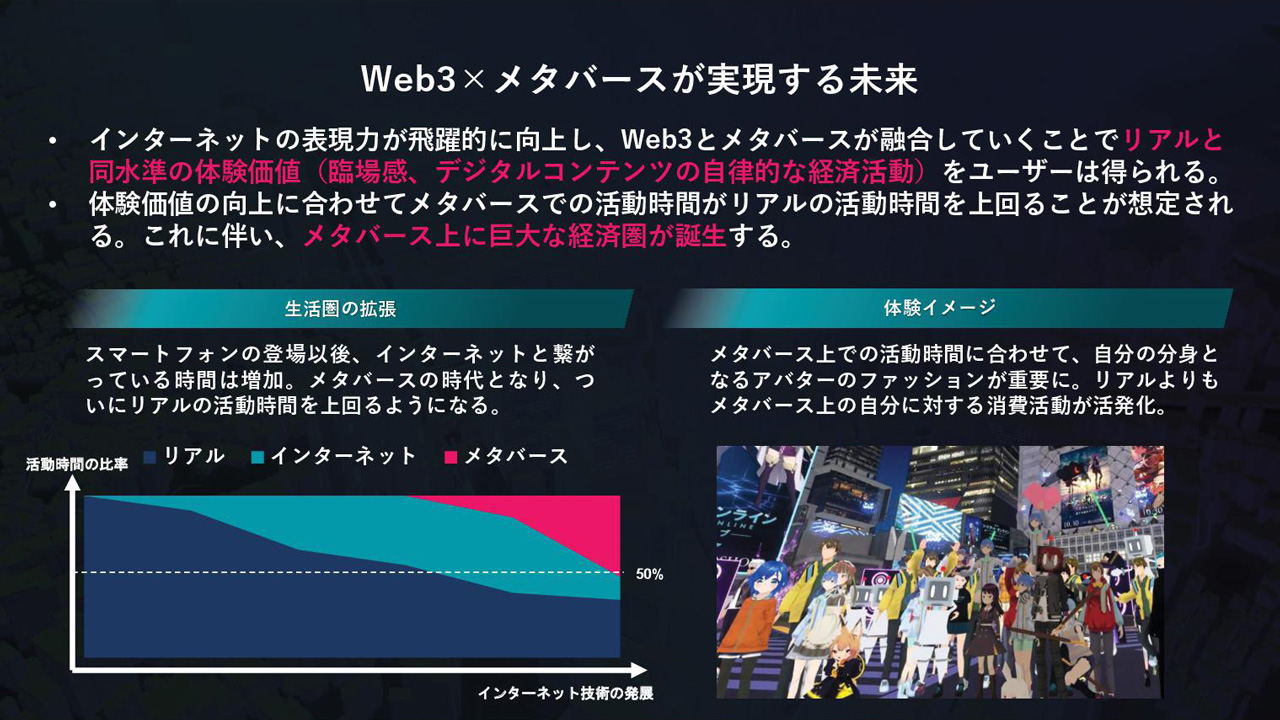 顕在化してきたメタバースとWeb3の融合で巨大な経済圏が誕生するという